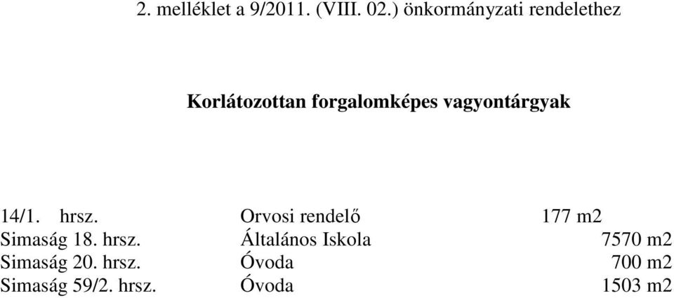 vagyontárgyak 14/1. hrsz. Orvosi rendelı 177 m2 Simaság 18.