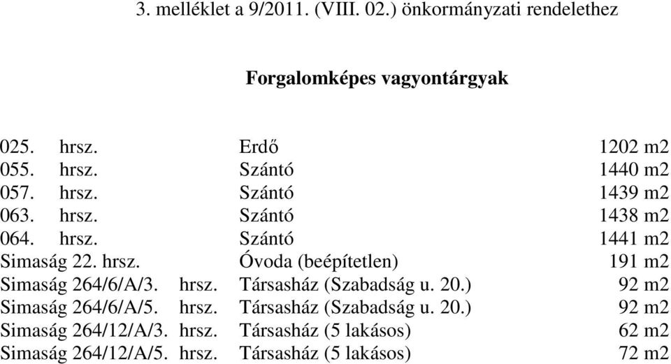 hrsz. Társasház (Szabadság u. 20.) 92 m2 Simaság 264/6/A/5. hrsz. Társasház (Szabadság u. 20.) 92 m2 Simaság 264/12/A/3.