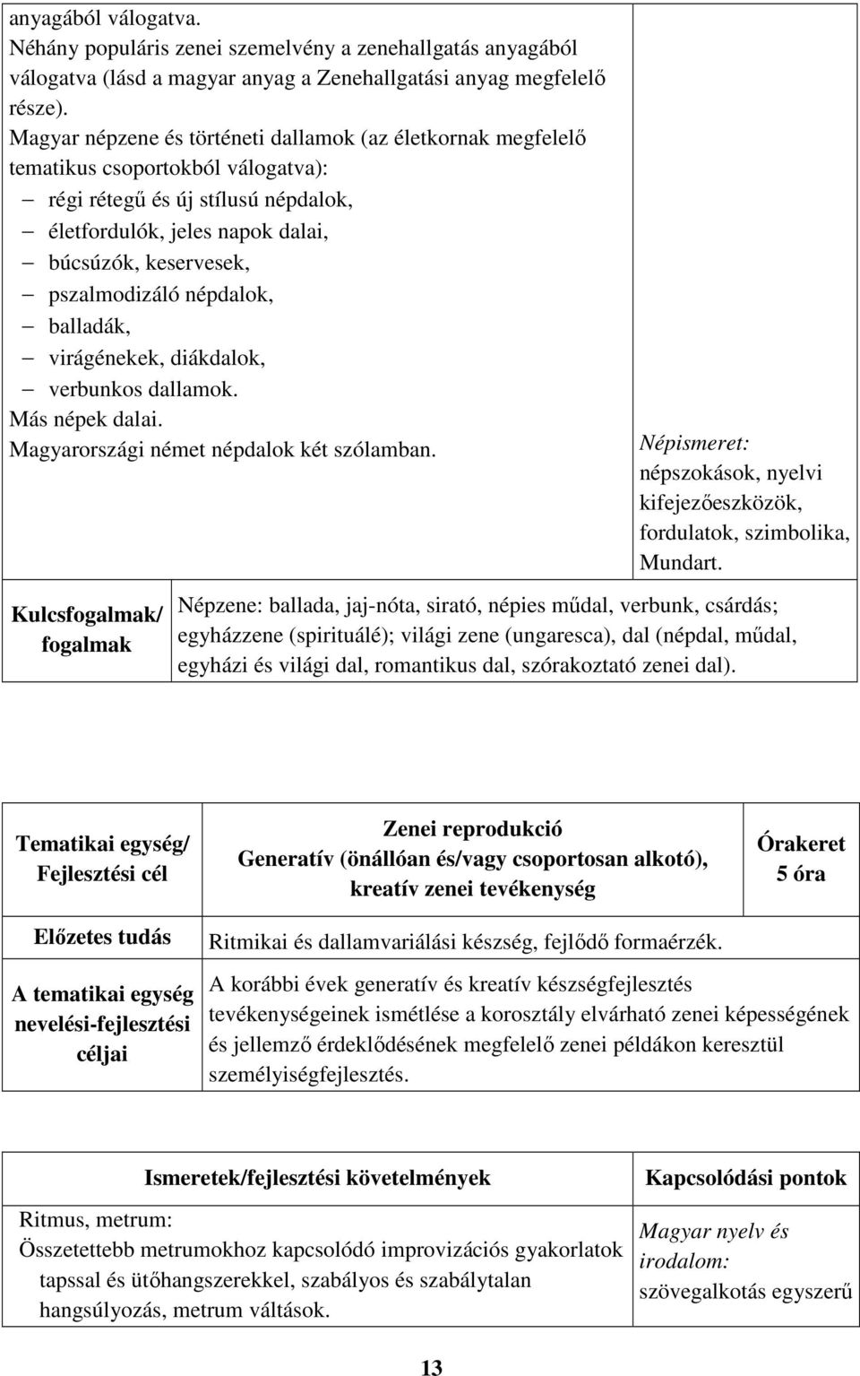 pszalmodizáló népdalok, balladák, virágénekek, diákdalok, verbunkos dallamok. Más népek dalai. Magyarországi német népdalok két szólamban.