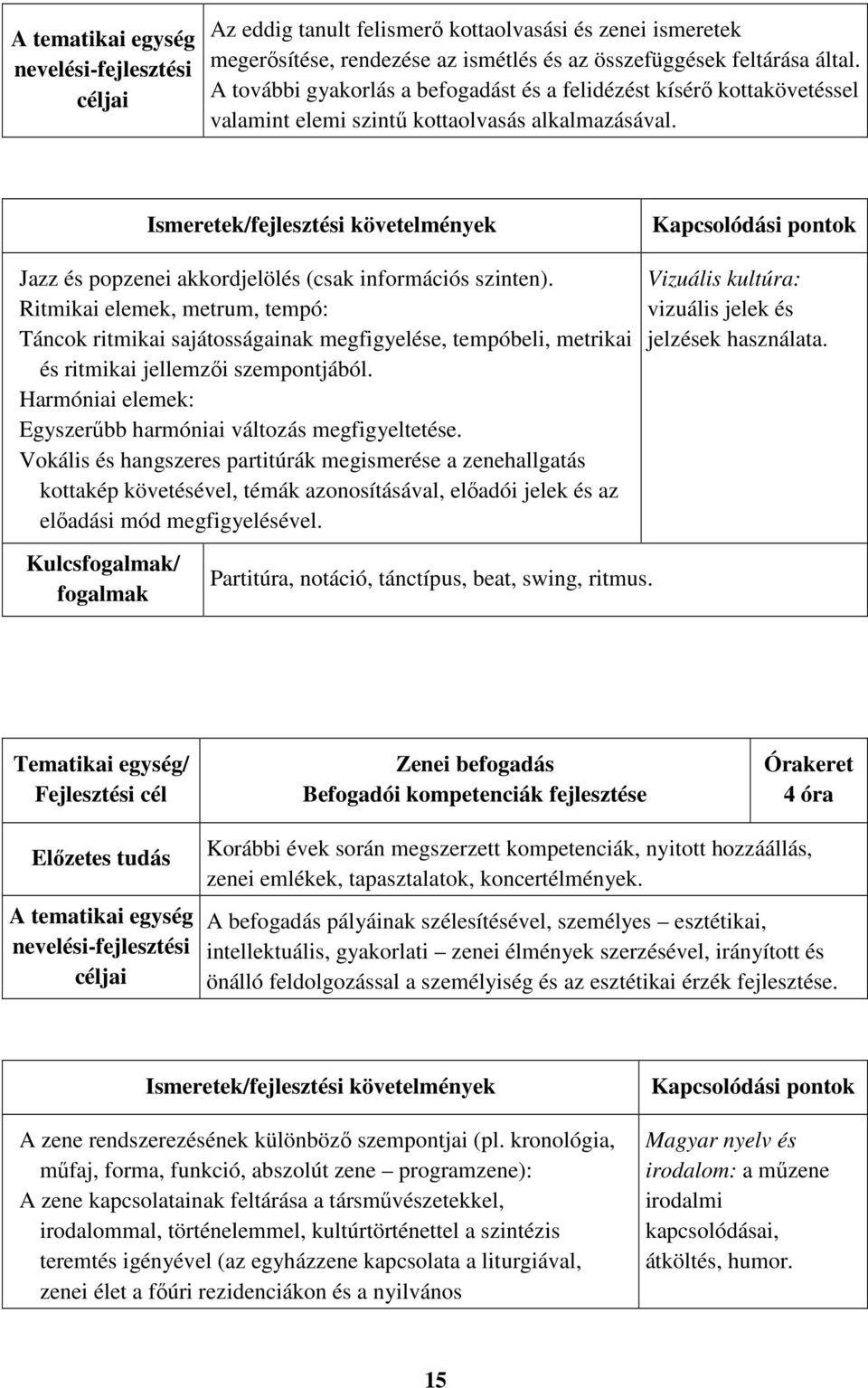 Ritmikai elemek, metrum, tempó: Táncok ritmikai sajátosságainak megfigyelése, tempóbeli, metrikai és ritmikai jellemzői szempontjából. Harmóniai elemek: Egyszerűbb harmóniai változás megfigyeltetése.
