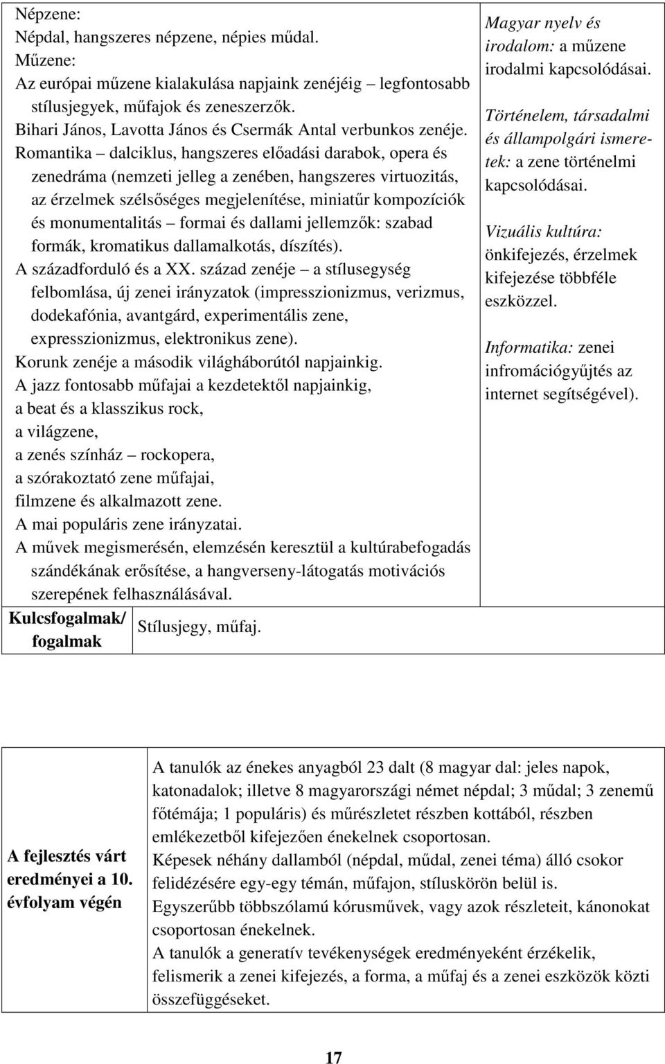 Romantika dalciklus, hangszeres előadási darabok, opera és zenedráma (nemzeti jelleg a zenében, hangszeres virtuozitás, az érzelmek szélsőséges megjelenítése, miniatűr kompozíciók és monumentalitás