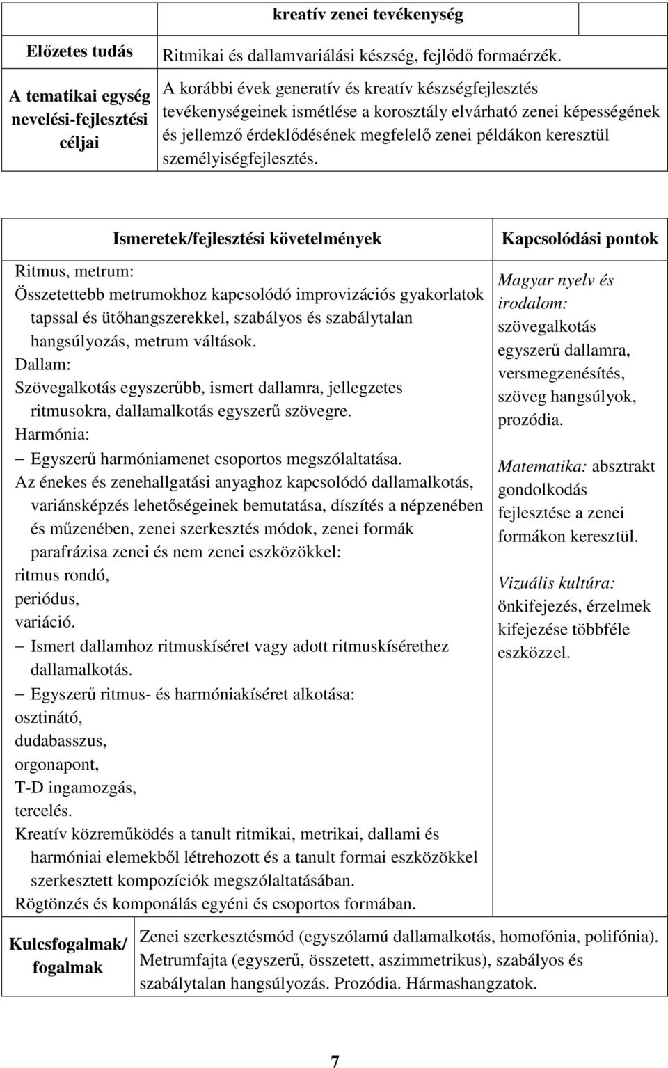 személyiségfejlesztés. Ritmus, metrum: Összetettebb metrumokhoz kapcsolódó improvizációs gyakorlatok tapssal és ütőhangszerekkel, szabályos és szabálytalan hangsúlyozás, metrum váltások.