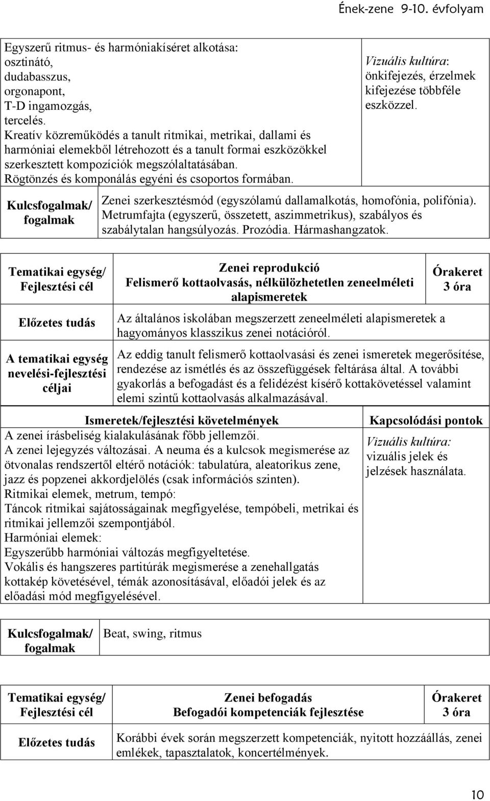 Rögtönzés és komponálás egyéni és csoportos formában. Kulcs/ önkifejezés, érzelmek kifejezése többféle eszközzel. Zenei szerkesztésmód (egyszólamú dallamalkotás, homofónia, polifónia).