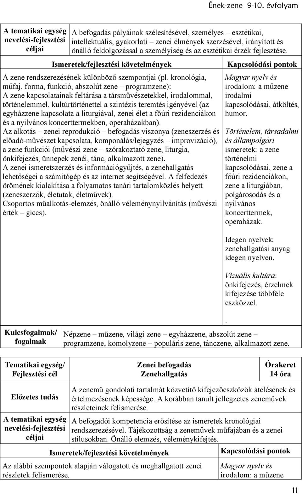 kronológia, műfaj, forma, funkció, abszolút zene programzene): A zene kapcsolatainak feltárása a társművészetekkel, irodalommal, történelemmel, kultúrtörténettel a szintézis teremtés igényével (az