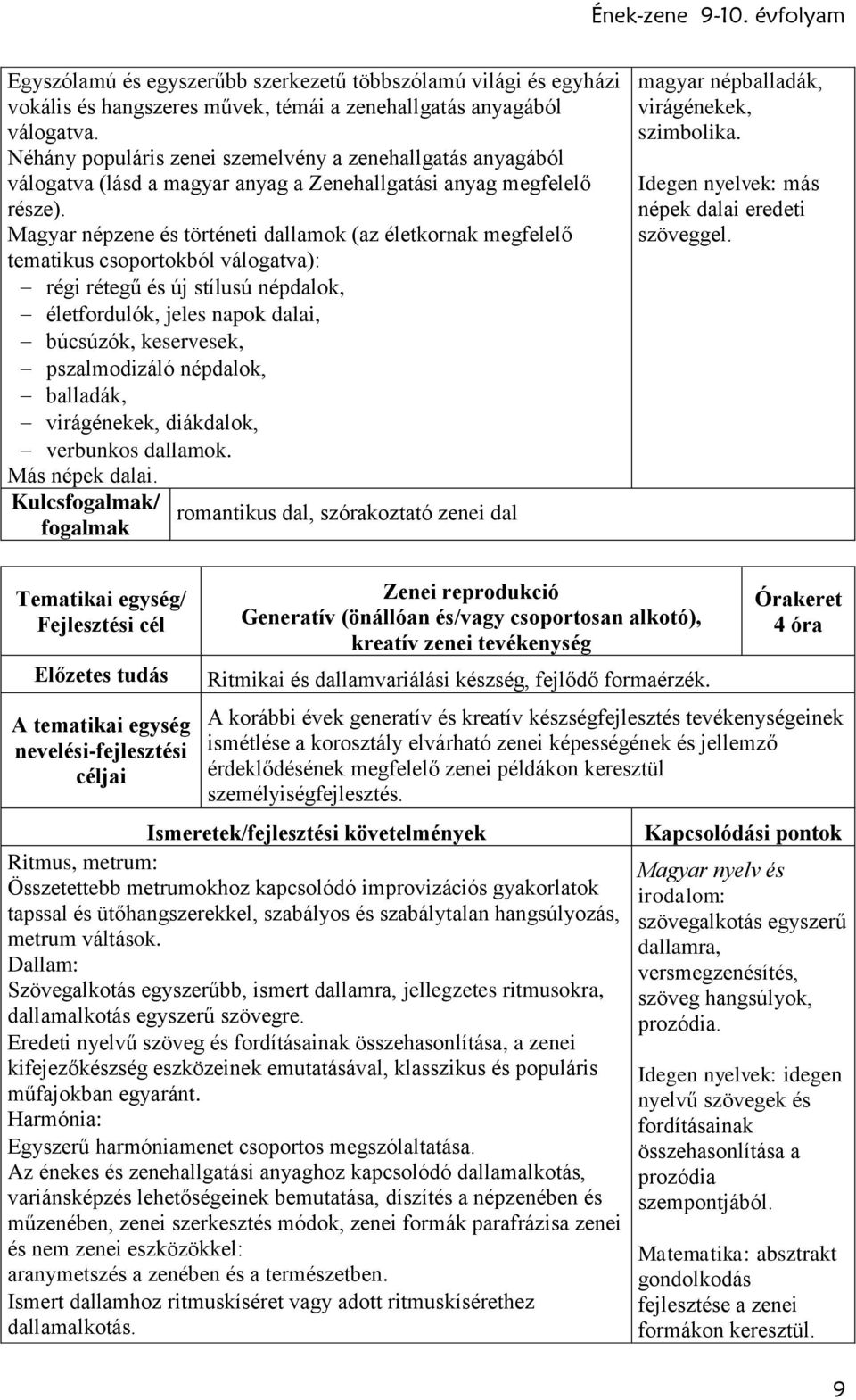 Magyar népzene és történeti dallamok (az életkornak megfelelő tematikus csoportokból válogatva): régi rétegű és új stílusú népdalok, életfordulók, jeles napok dalai, búcsúzók, keservesek,