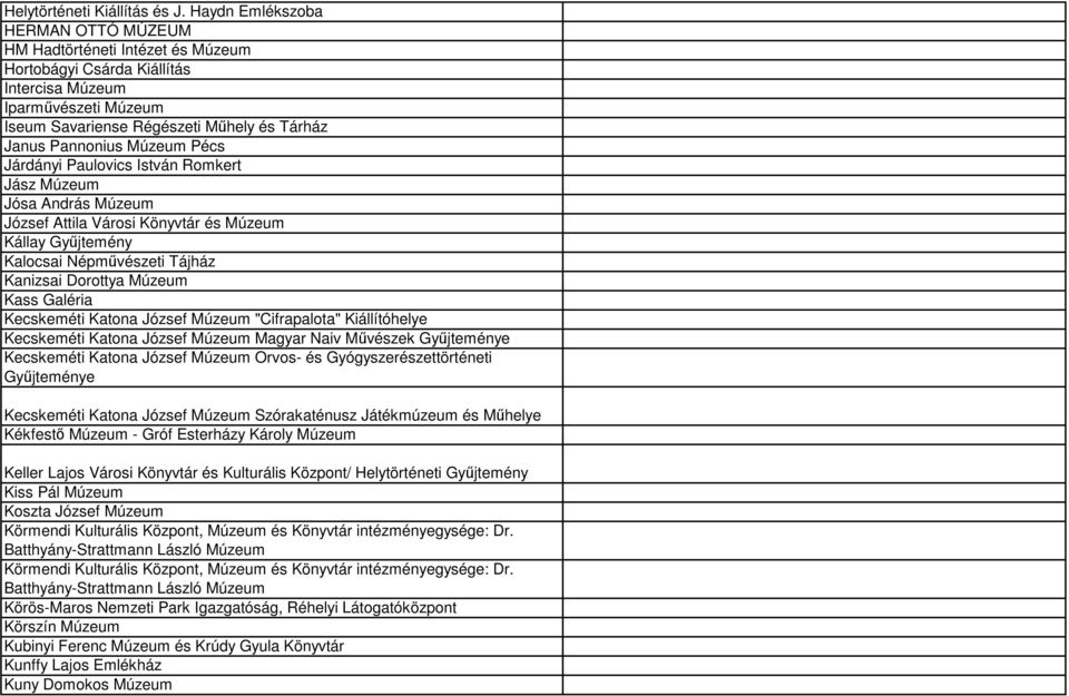 Múzeum Pécs Járdányi Paulovics István Romkert Jász Múzeum Jósa András Múzeum József Attila Városi Könyvtár és Múzeum Kállay Gyűjtemény Kalocsai Népművészeti Tájház Kanizsai Dorottya Múzeum Kass
