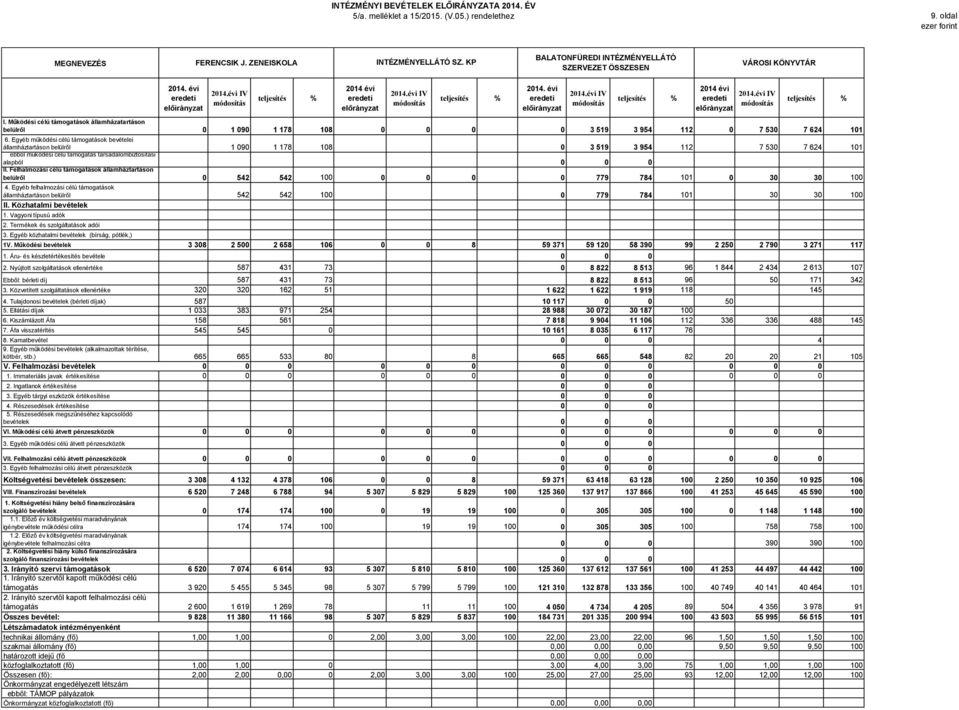 Működési célú támogatások államházatartáson belülről 1 9 1 178 18 3 519 3 954 112 7 53 7 624 11 6.