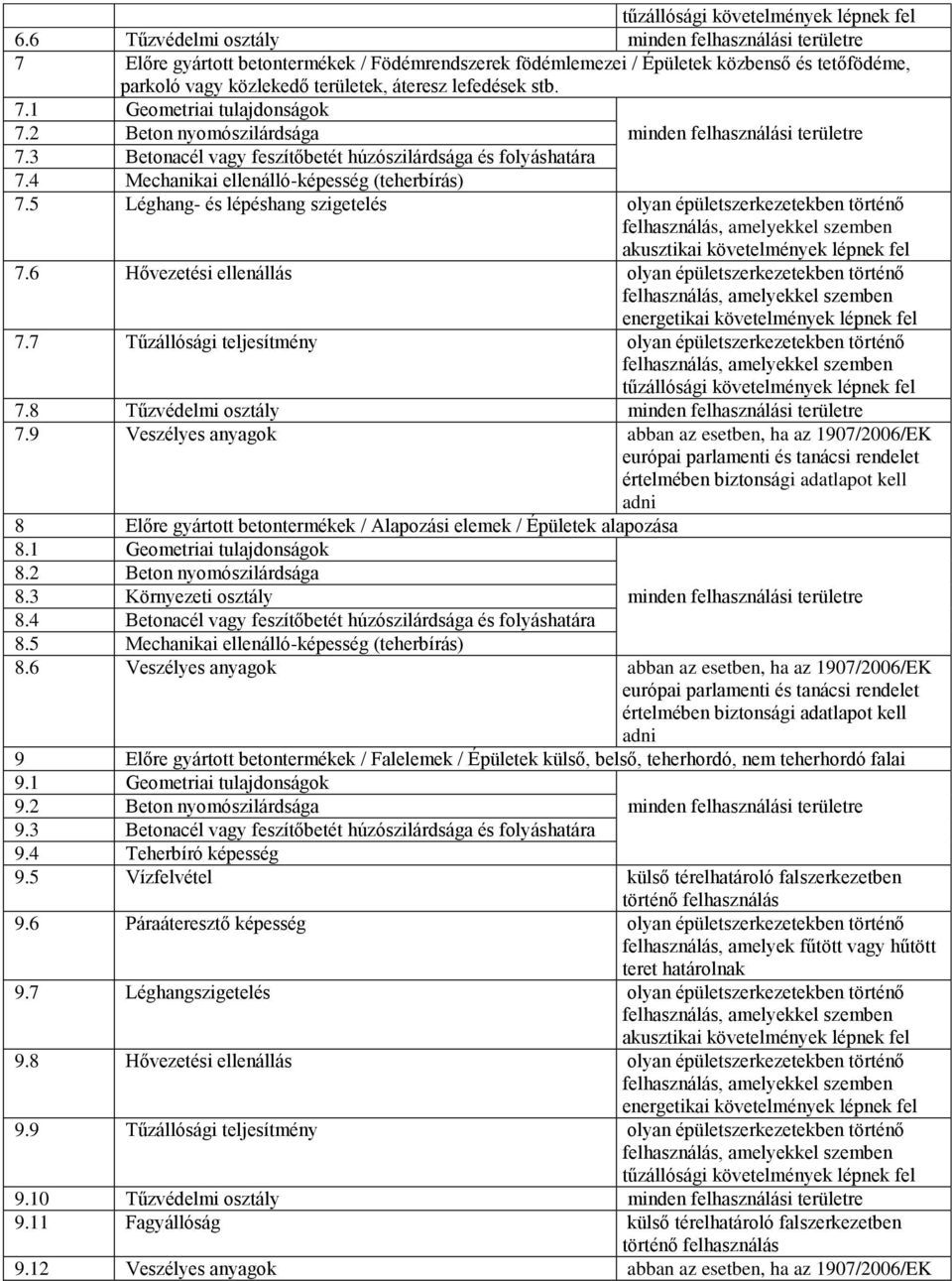 lefedések stb. 7.1 Geometriai tulajdonságok 7.2 Beton nyomószilárdsága minden felhasználási területre 7.3 Betonacél vagy feszítőbetét húzószilárdsága és folyáshatára 7.