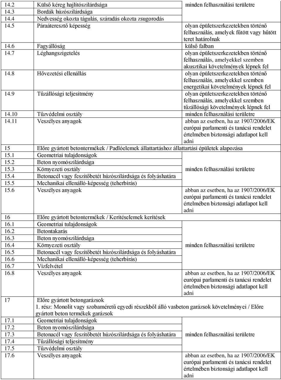 7 Léghangszigetelés olyan épületszerkezetekben történő akusztikai követelmények lépnek fel 14.8 Hővezetési ellenállás olyan épületszerkezetekben történő energetikai követelmények lépnek fel 14.