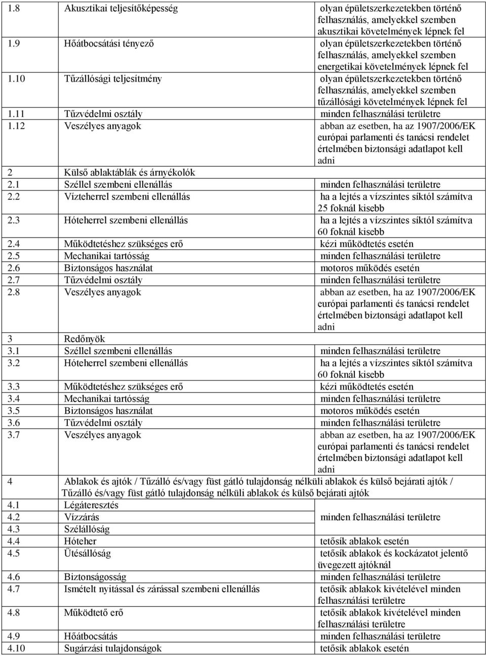 11 Tűzvédelmi osztály minden felhasználási területre 1.12 Veszélyes anyagok abban az esetben, ha az 1907/2006/EK 2 Külső ablaktáblák és árnyékolók 2.