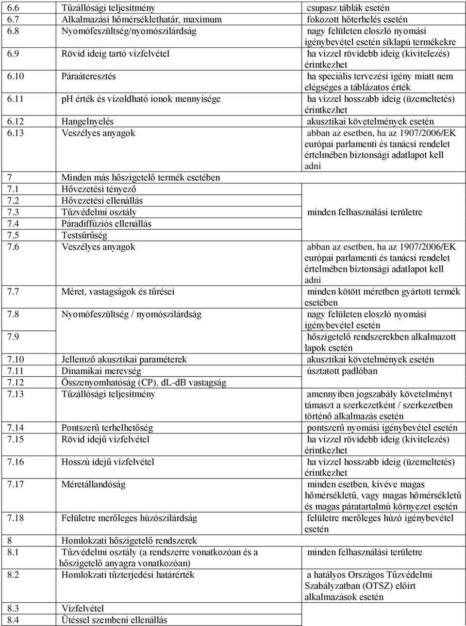 10 Páraáteresztés ha speciális tervezési igény miatt nem elégséges a táblázatos érték 6.11 ph érték és vízoldható ionok mennyisége ha vízzel hosszabb ideig (üzemeltetés) érintkezhet 6.