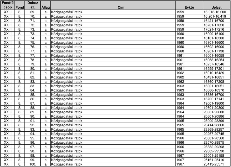 a Közigazgatási iratok 1960 16101-16300 XXIII 8. 75. a Közigazgatási iratok 1960 16301-16600 XXIII 8. 76. a Közigazgatási iratok 1960 16602-16900 XXIII 8. 77.