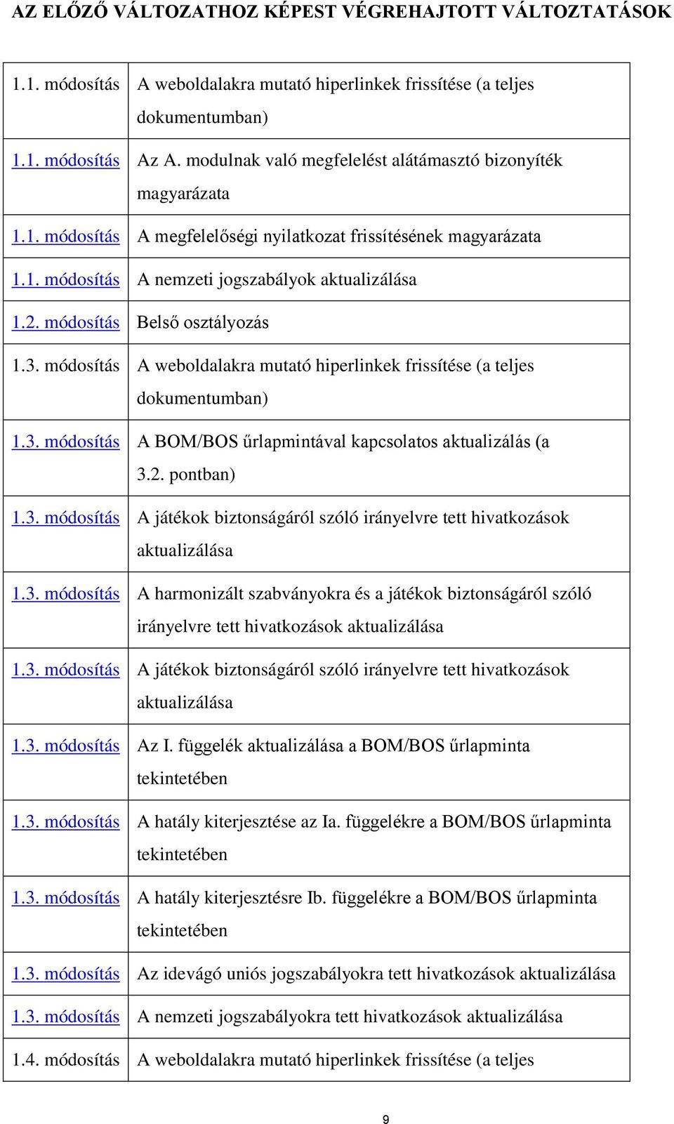 módosítás Belső osztályozás 1.3. módosítás A weboldalakra mutató hiperlinkek frissítése (a teljes dokumentumban) 1.3. módosítás A BOM/BOS űrlapmintával kapcsolatos aktualizálás (a 3.2. pontban) 1.3. módosítás A játékok biztonságáról szóló irányelvre tett hivatkozások aktualizálása 1.