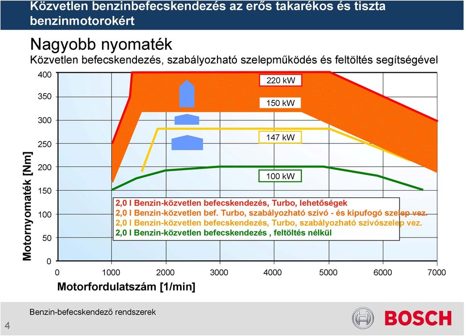 Benzin-közvetlen bef. Turbo, szabályozható szívó - és kipufogó szelep vez.