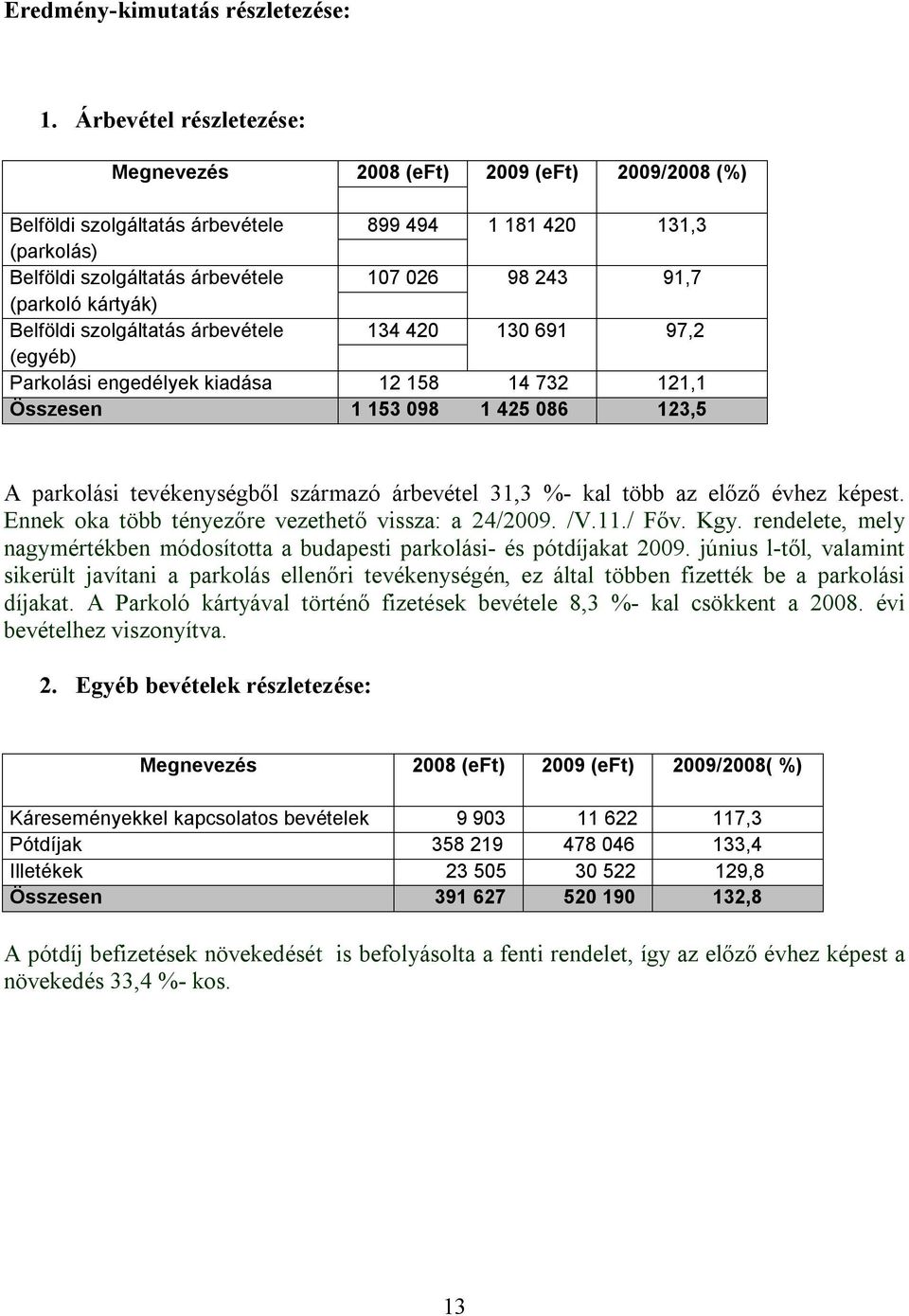 (parkoló kártyák) Belföldi szolgáltatás árbevétele 134 420 130 691 97,2 (egyéb) Parkolási engedélyek kiadása 12 158 14 732 121,1 Összesen 1 153 098 1 425 086 123,5 A parkolási tevékenységből származó