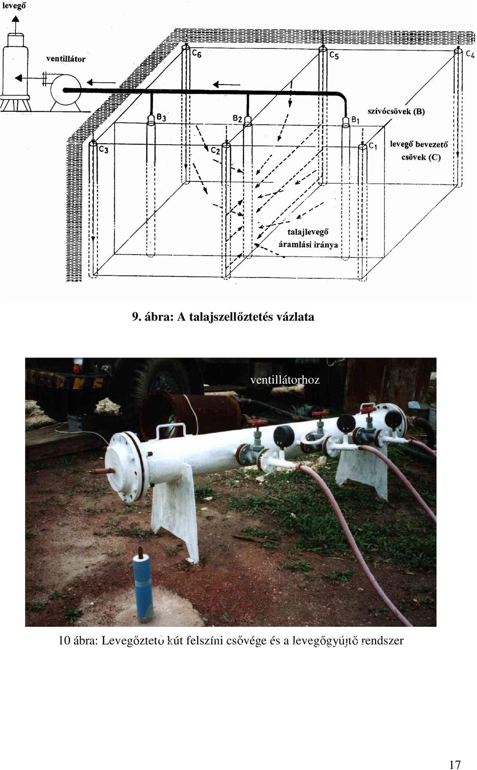kút felszíni csıvége és a