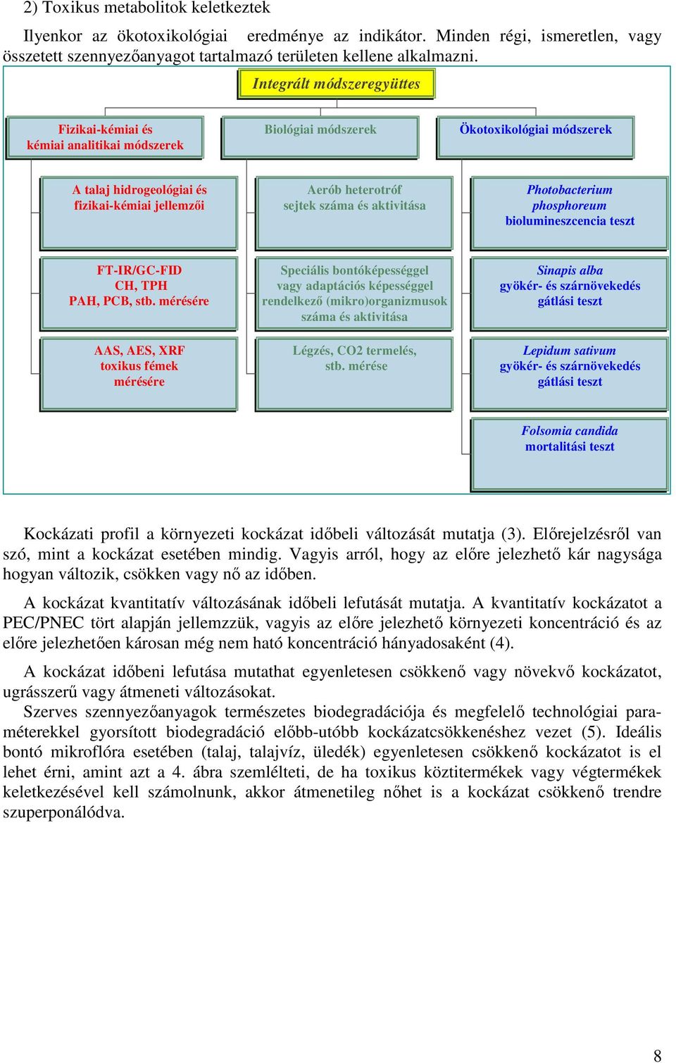 ábra: Az integrált metodika Az integrált fizikai-kémiai és biológiai-ökotoxikológiai módszeregyüttes alkalmazási lehetıségei: A talaj hidrogeológiai és fizikai-kémiai jellemzıi Szennyezett területek