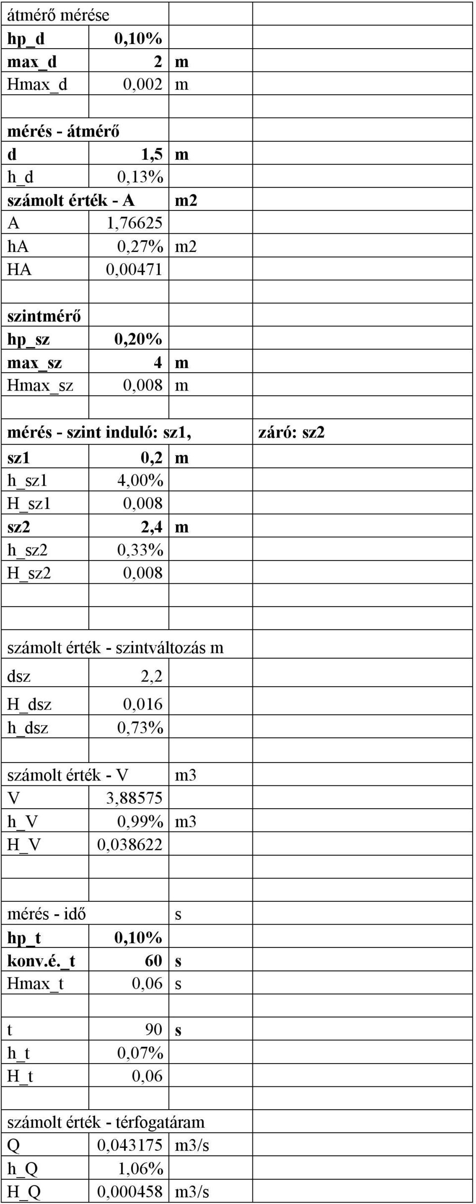 0,008 záró: sz2 számolt érték - szintváltozás m dsz 2,2 H_dsz 0,016 h_dsz 0,73% számolt érték - V m3 V 3,88575 h_v 0,99% m3 H_V 0,038622