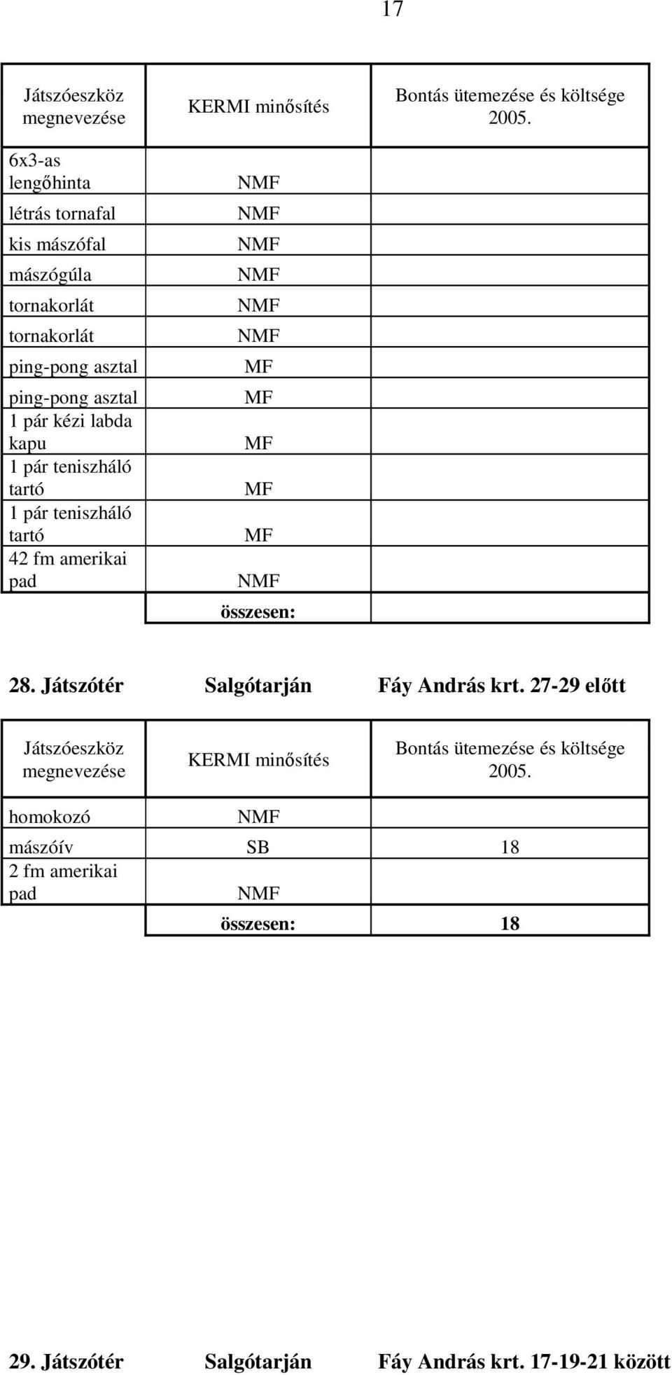 teniszháló tartó MF 42 fm amerikai pad NMF 28. Játszótér Salgótarján Fáy András krt.