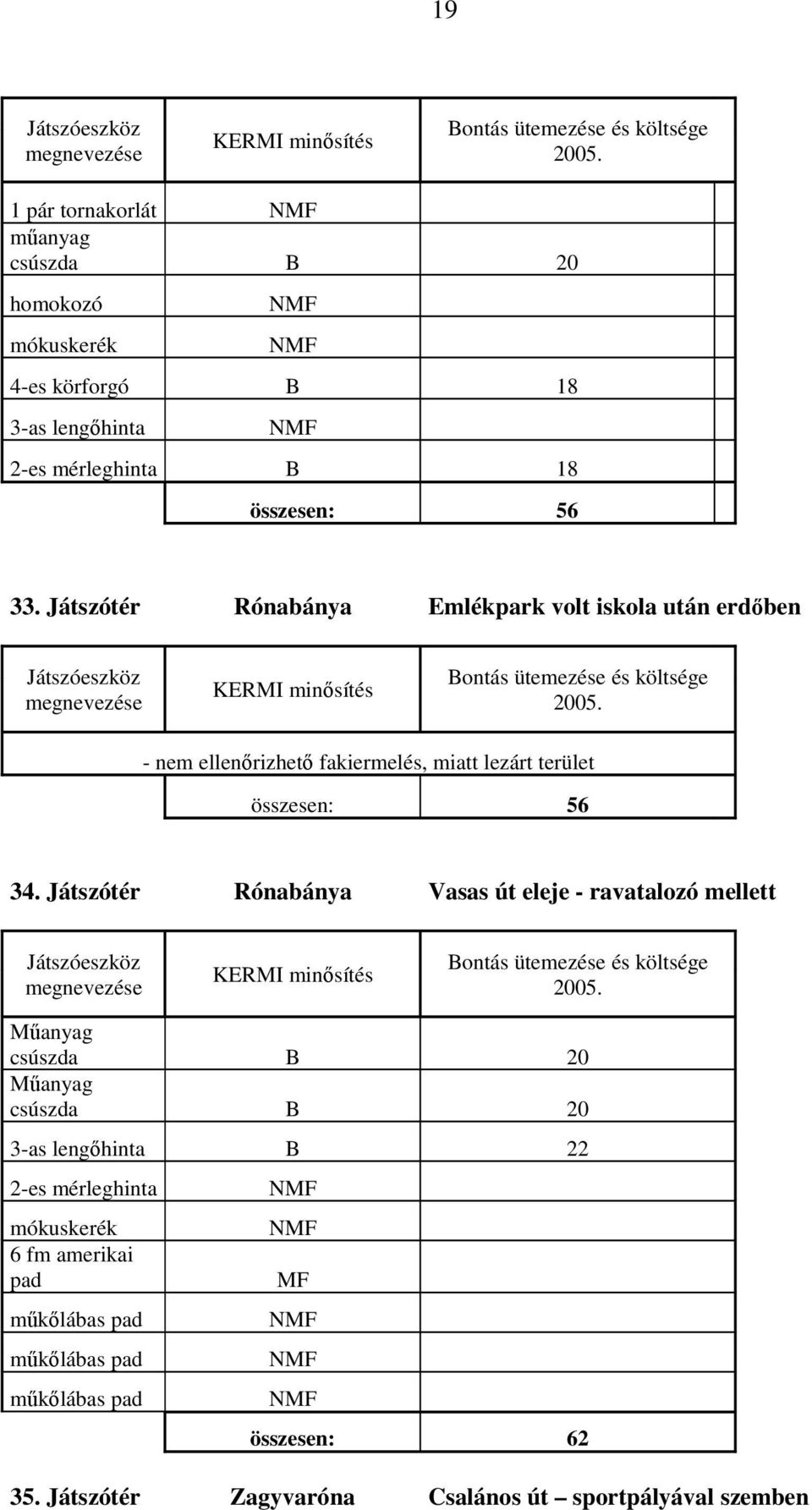 Játszótér Rónabánya Vasas út eleje - ravatalozó mellett Mőanyag csúszda B 20 Mőanyag csúszda B 20 3-as lengıhinta B 22 2-es