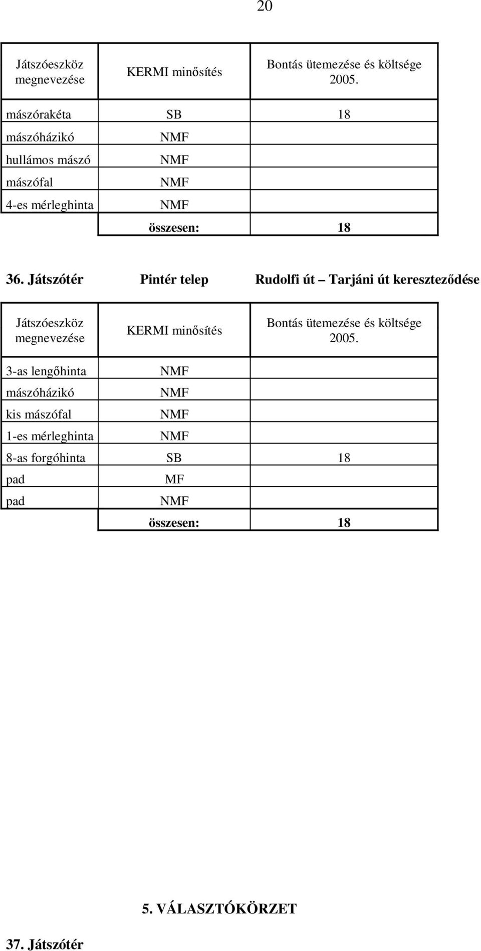 Játszótér Pintér telep Rudolfi út Tarjáni út keresztezıdése