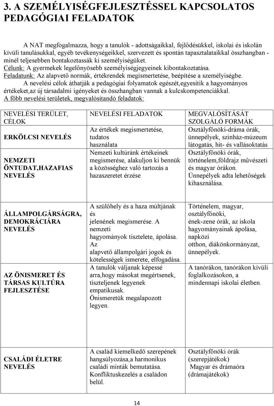 Feladatunk: Az alapvető normák, értékrendek megismertetése, beépítése a személyiségbe.