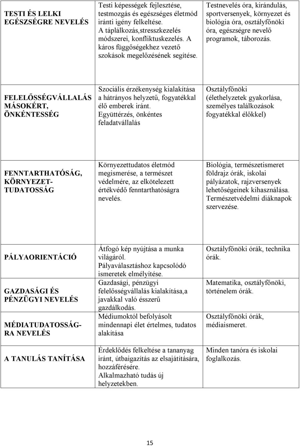 FELELŐSSÉGVÁLLALÁS MÁSOKÉRT, ÖNKÉNTESSÉG Szociális érzékenység kialakítása a hátrányos helyzetű, fogyatékkal élő emberek iránt.