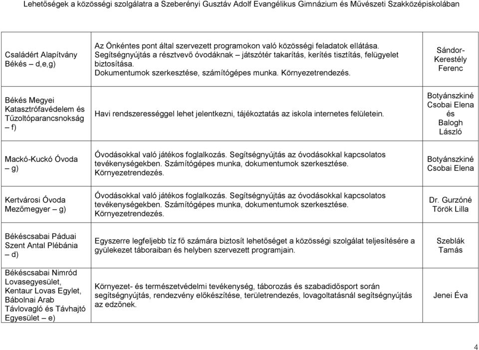 Sándor- Kerestély Ferenc Katasztrófavédelem és Tűzoltóparancsnokság f) Havi rendszerességgel lehet jelentkezni, tájékoztatás az iskola internetes felületein.