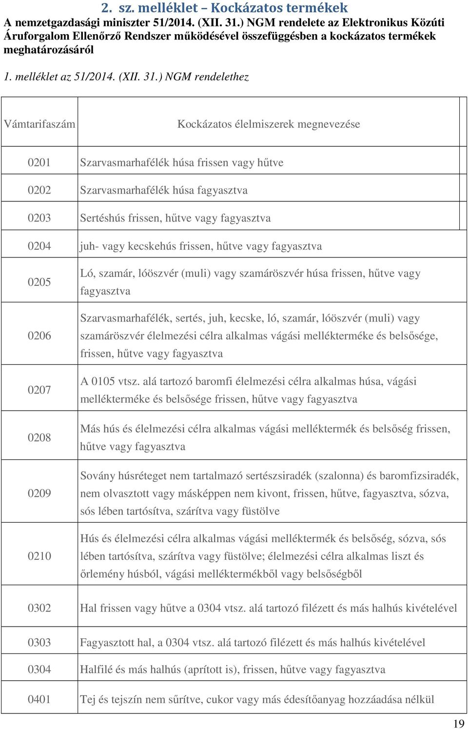 ) NGM rendelethez Vámtarifaszám Kockázatos élelmiszerek megnevezése 0201 Szarvasmarhafélék húsa frissen vagy hűtve 0202 Szarvasmarhafélék húsa fagyasztva 0203 Sertéshús frissen, hűtve vagy fagyasztva