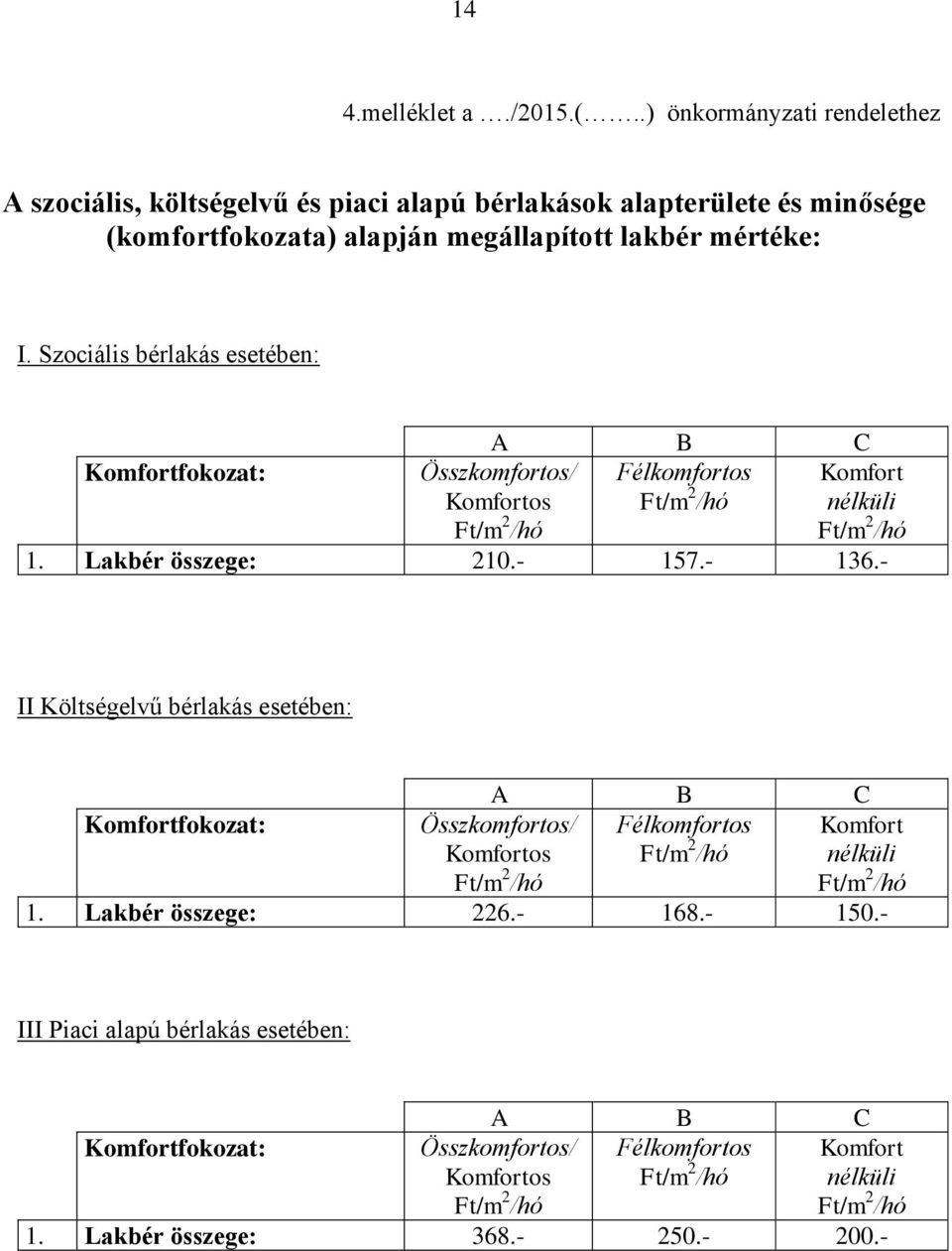 mértéke: I. Szociális bérlakás esetében: Komfortfokozat: A B C Félkomfortos Összkomfortos/ Komfortos Komfort nélküli 1. Lakbér összege: 210.- 157.- 136.