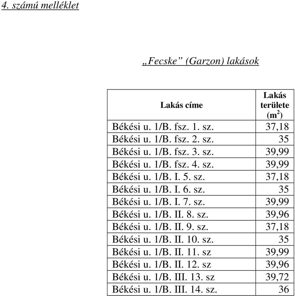 sz. 39,99 Békési u. 1/B. II. 8. sz. 39,96 Békési u. 1/B. II. 9. sz. 37,18 Békési u. 1/B. II. 10. sz. 35 Békési u. 1/B. II. 11.