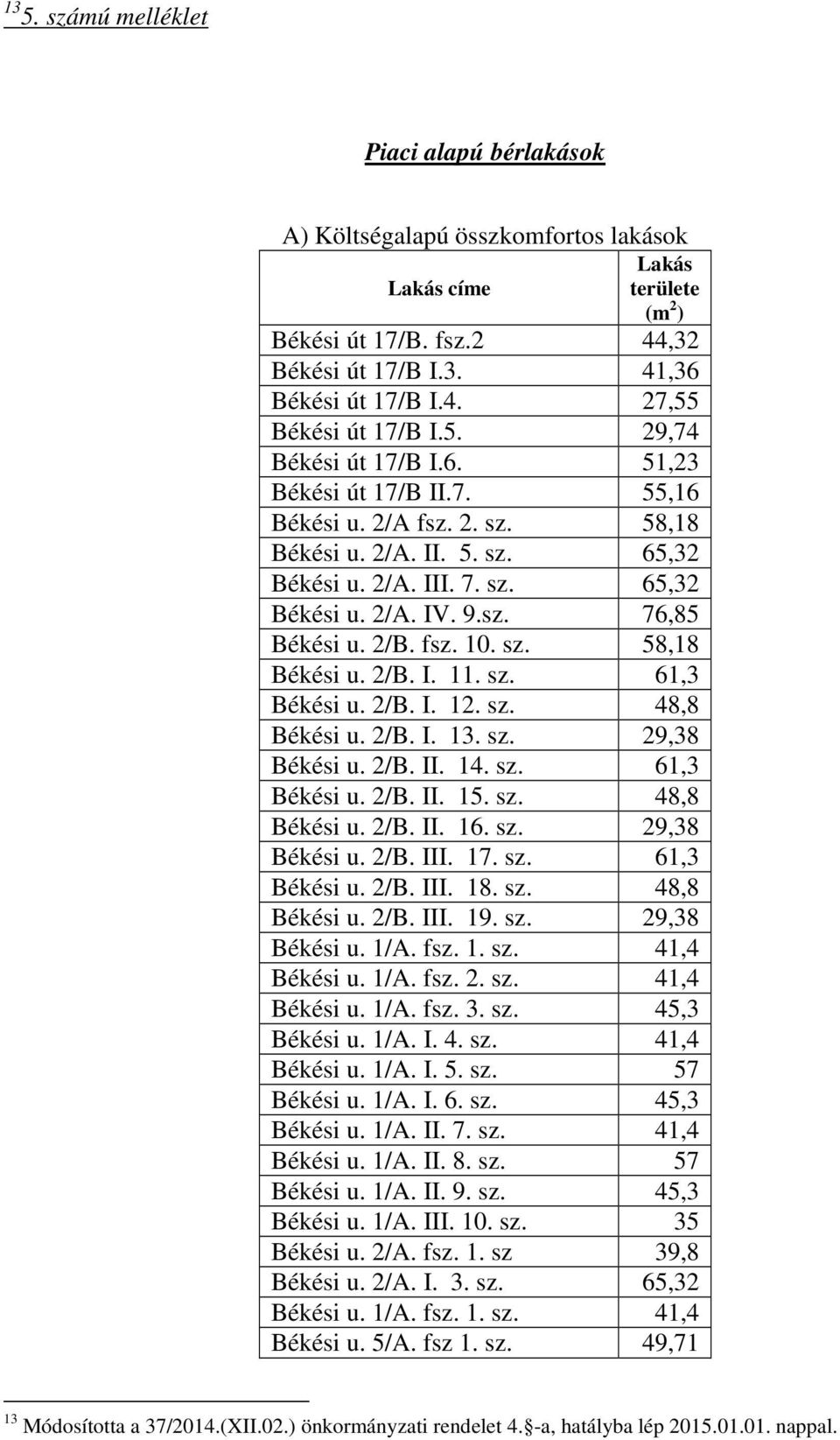2/B. fsz. 10. sz. 58,18 Békési u. 2/B. I. 11. sz. 61,3 Békési u. 2/B. I. 12. sz. 48,8 Békési u. 2/B. I. 13. sz. 29,38 Békési u. 2/B. II. 14. sz. 61,3 Békési u. 2/B. II. 15. sz. 48,8 Békési u. 2/B. II. 16.