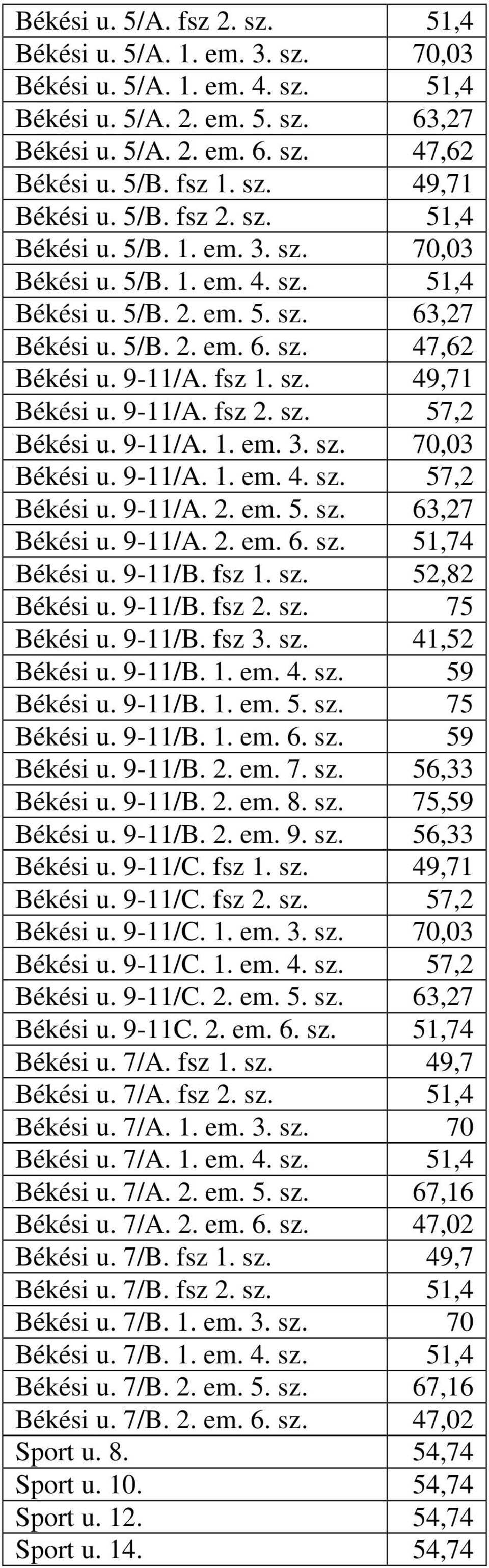 9-11/A. fsz 2. sz. 57,2 Békési u. 9-11/A. 1. em. 3. sz. 70,03 Békési u. 9-11/A. 1. em. 4. sz. 57,2 Békési u. 9-11/A. 2. em. 5. sz. 63,27 Békési u. 9-11/A. 2. em. 6. sz. 51,74 Békési u. 9-11/B. fsz 1.