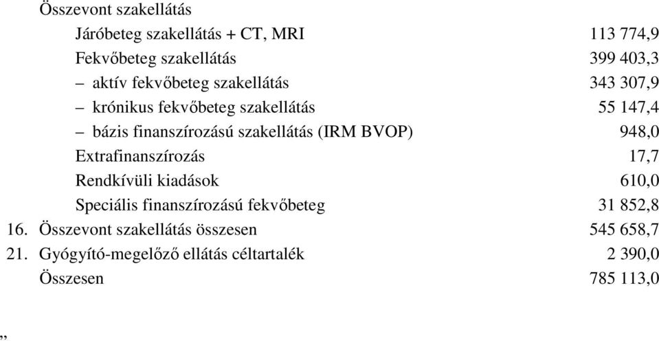 (IRM BVOP) 948,0 Extrafinanszírozás 17,7 Rendkívüli kiadások 610,0 Speciális finanszírozású fekvıbeteg 31