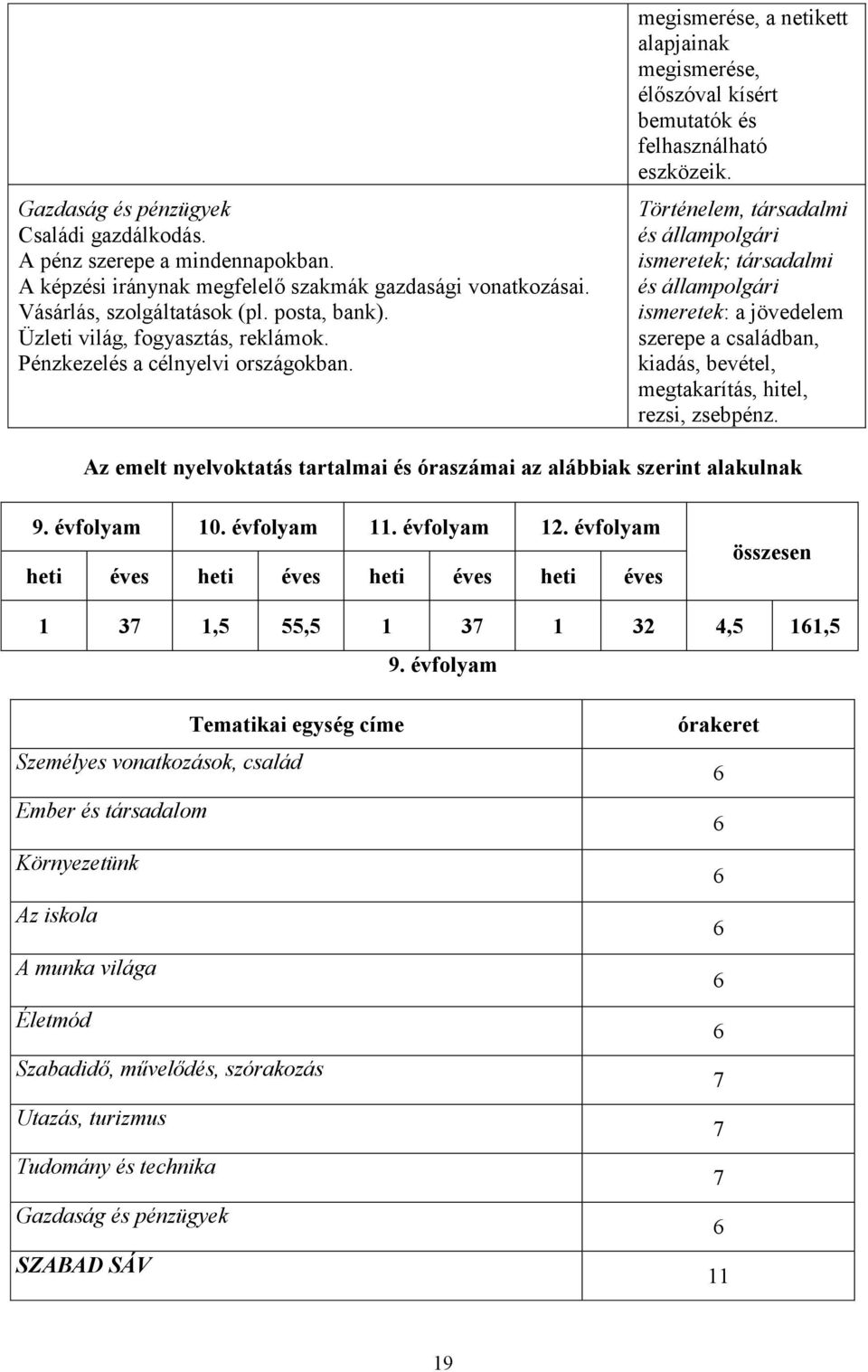 Történelem, társadalmi és állampolgári ismeretek; társadalmi és állampolgári ismeretek: a jövedelem szerepe a családban, kiadás, bevétel, megtakarítás, hitel, rezsi, zsebpénz.