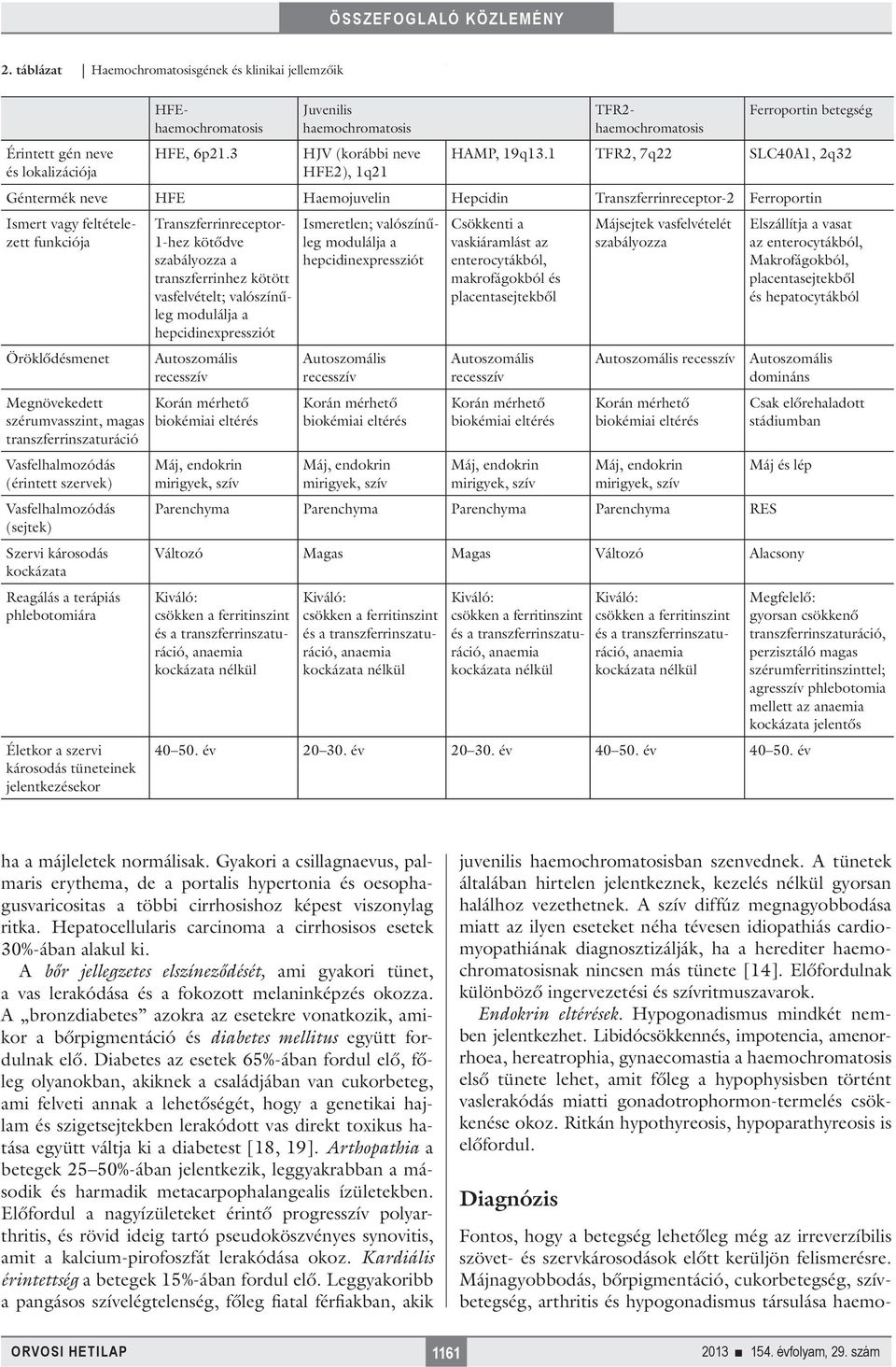 1 TFR2, 7q22 SLC40A1, 2q32 Géntermék neve HFE Haemojuvelin Hepcidin Transzferrinreceptor-2 Ferroportin Ismert vagy feltételezett funkciója Öröklődésmenet Megnövekedett szérumvasszint, magas