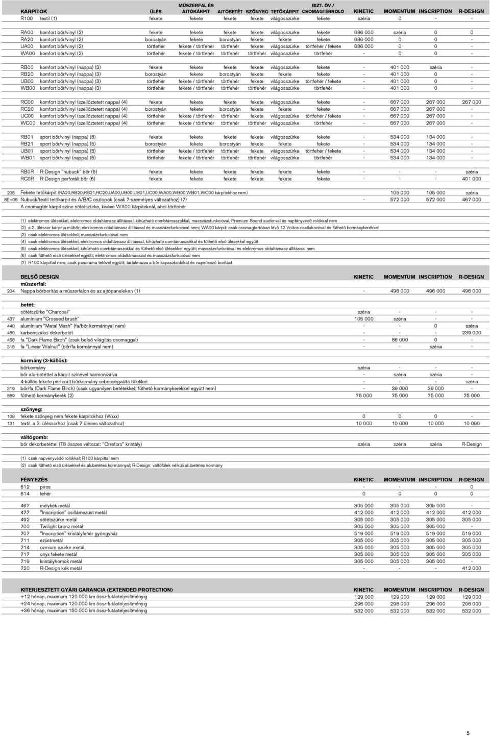 fekete fekete világosszürke fekete 686 000 széria 0 0 RA20 komfort bőr/vinyl (2) borostyán fekete borostyán fekete fekete fekete 686 000 0 0 UA00 komfort bőr/vinyl (2) törtfehér fekete / törtfehér