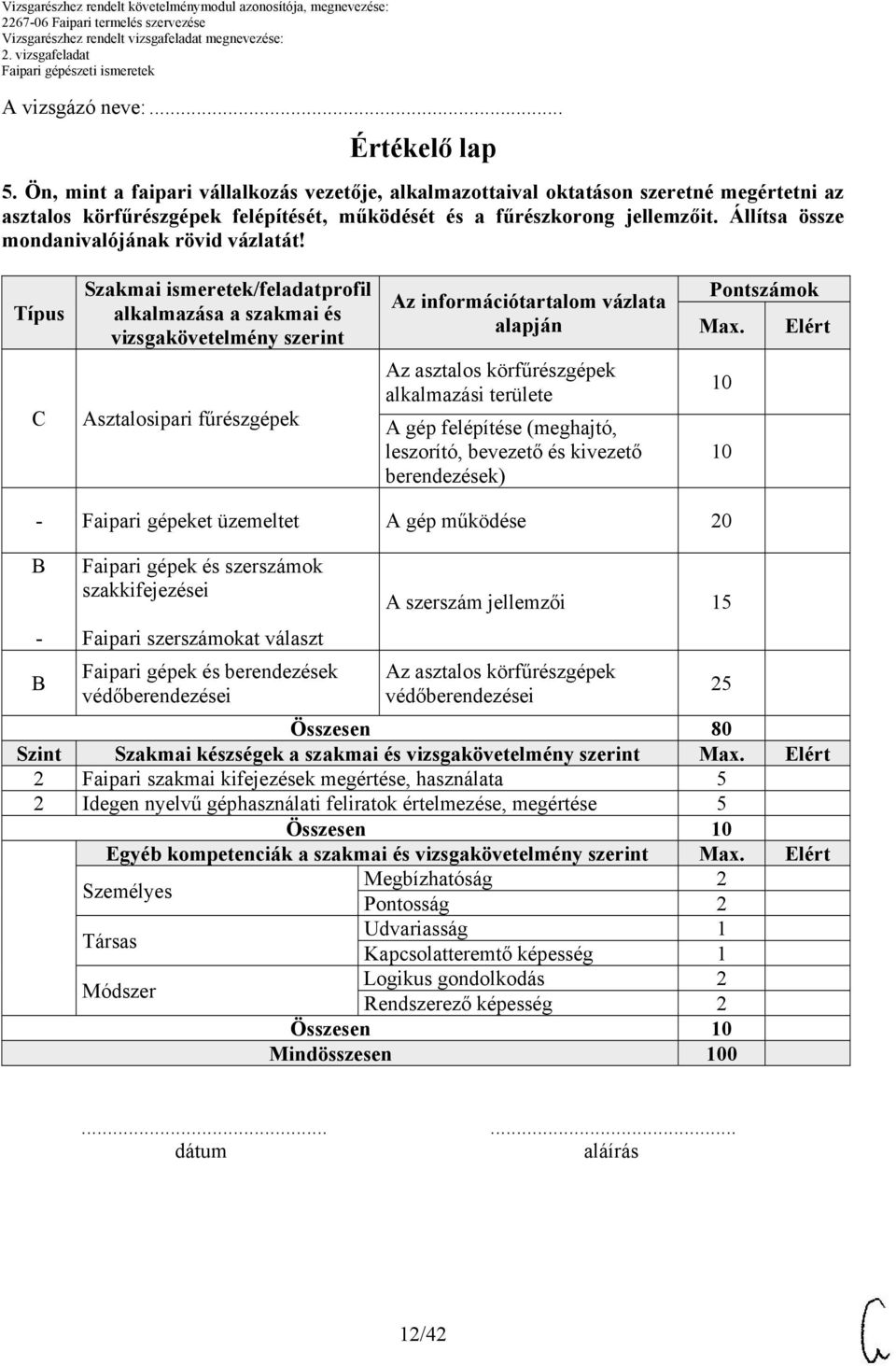 Állítsa össze mondanivalójának rövid vázlatát! Típus Szakmai ismeretek/feladatprofil alkalmazása a szakmai és vizsgakövetelmény szerint Az információtartalom vázlata alapján Pontszámok Max.