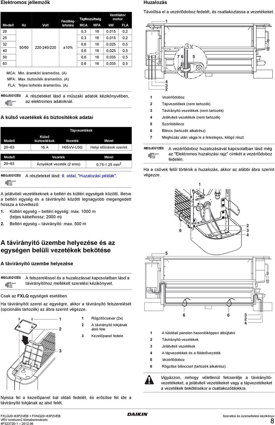 külső vezetékek és biztosítékok adatai Tápvezetékek Modell Külső biztosítékok Vezeték Méret 0~ H0VV-UG Helyi előírások szerint Modell Vezeték Méret 0~ Árnyékolt vezeték ( eres) 0,7-, mm részleteket