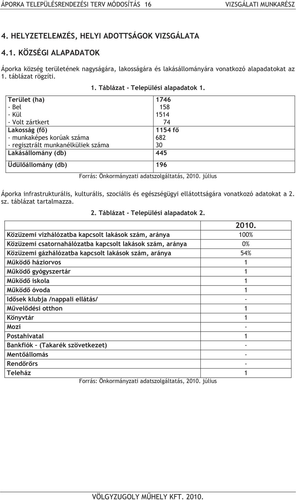 1746 158 1514 74 1154 f 682 30 Lakásállomány (db) 445 Üdül állomány (db) 196 Forrás: Önkormányzati adatszolgáltatás, 2010.