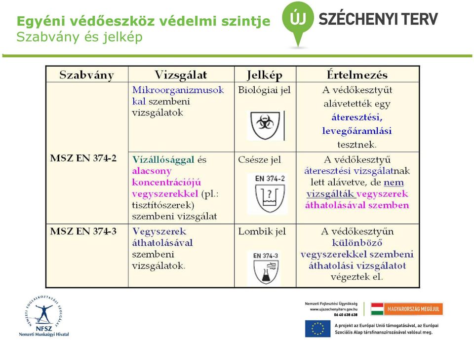 védelmi
