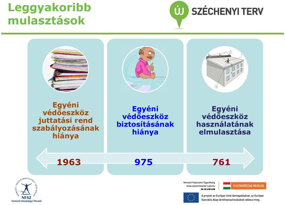 védőeszköz biztosításának hiánya Egyéni