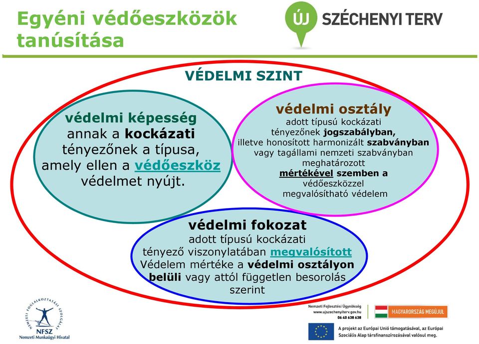 védelmi osztály adott típusú kockázati tényezőnek jogszabályban, illetve honosított harmonizált szabványban vagy tagállami