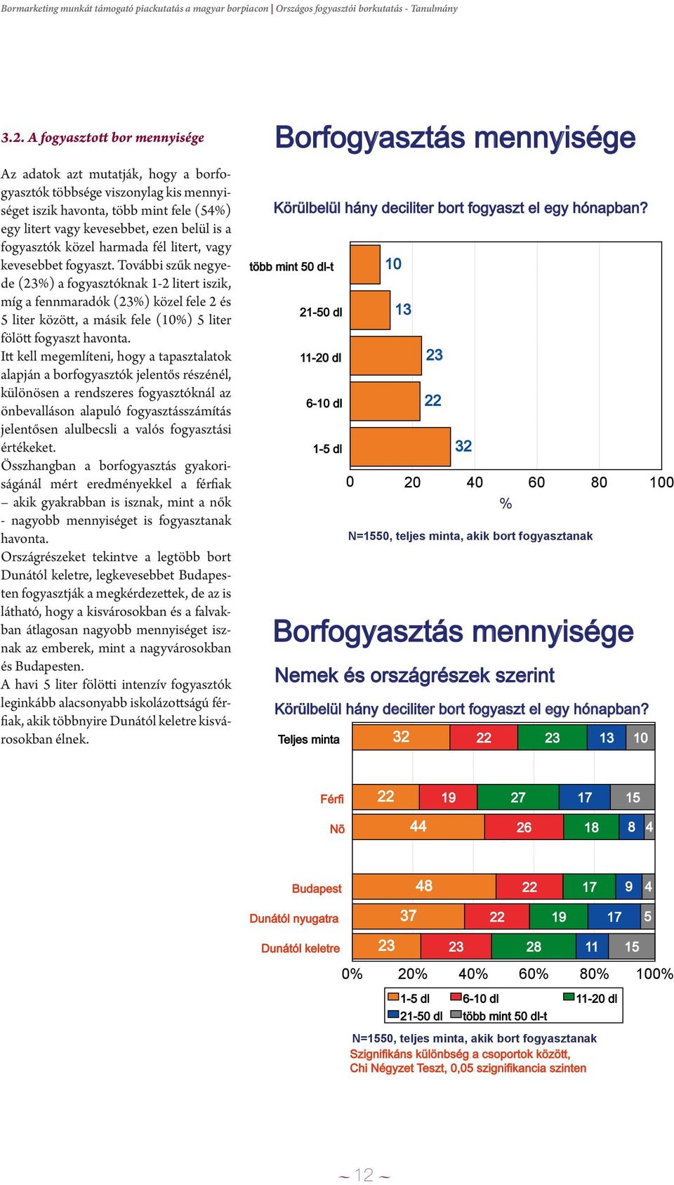 fogyasztók közel harmada fél litert, vagy kevesebbet fogyaszt.