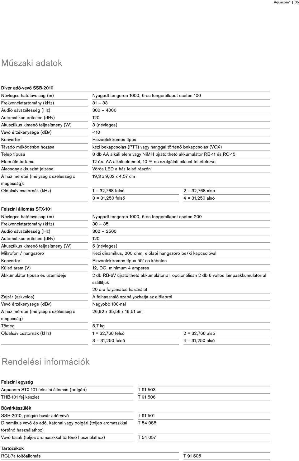 (mélység x szélesség x magasság): Oldalsáv csatornák (khz) Felszíni állomás STX-101 3 (névleges) Piezoelektromos típus kézi bekapcsolás (PTT) vagy hanggal történő bekapcsolás (VOX) 8 db AA alkáli