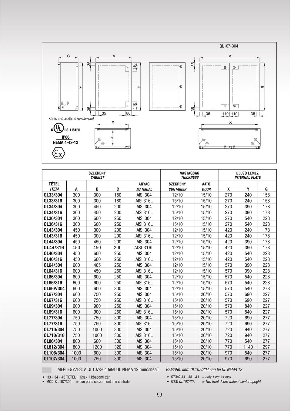 QL36/304 300 600 250 ISI 304 12/10 15/10 270 540 228 QL36/316 300 600 250 ISI 316L 15/10 15/10 270 540 228 QL43/304 450 300 200 ISI 304 12/10 15/10 420 240 178 QL43/316 450 300 200 ISI 316L 12/10