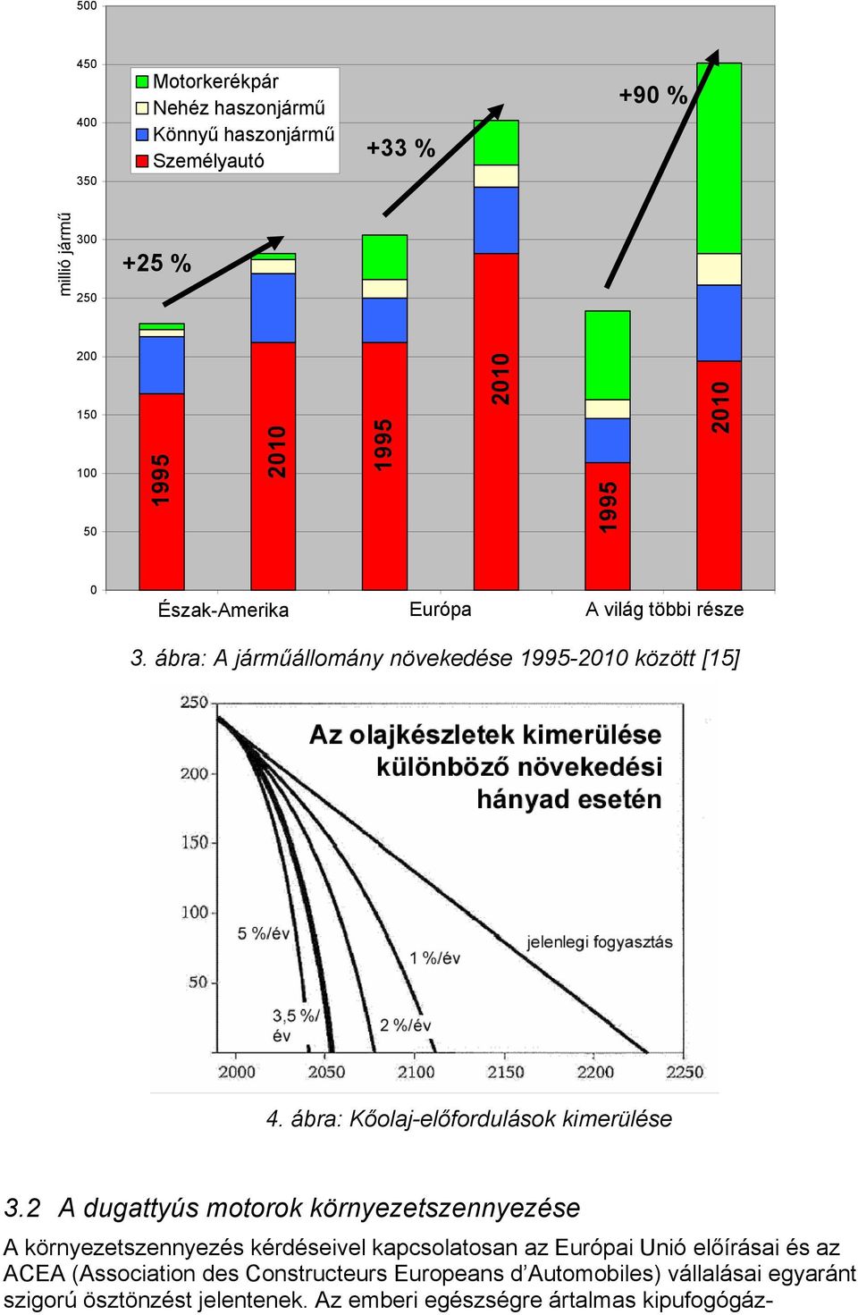 ábra: Kőolaj-előfordulások kimerülése 3.