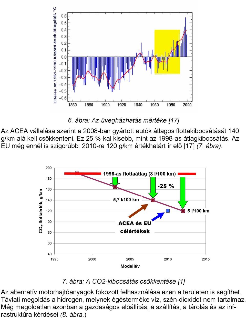 200 180 1998-as flottaátlag (8 l/100 km) CO 2 -flottaérték, g/km 160 140 120 100 80 5,7 l/100 km ACEA és EU célértékek -25 % 5 l/100 km 60 40 1995 2000 2005 2010 2015 Modellév 7.
