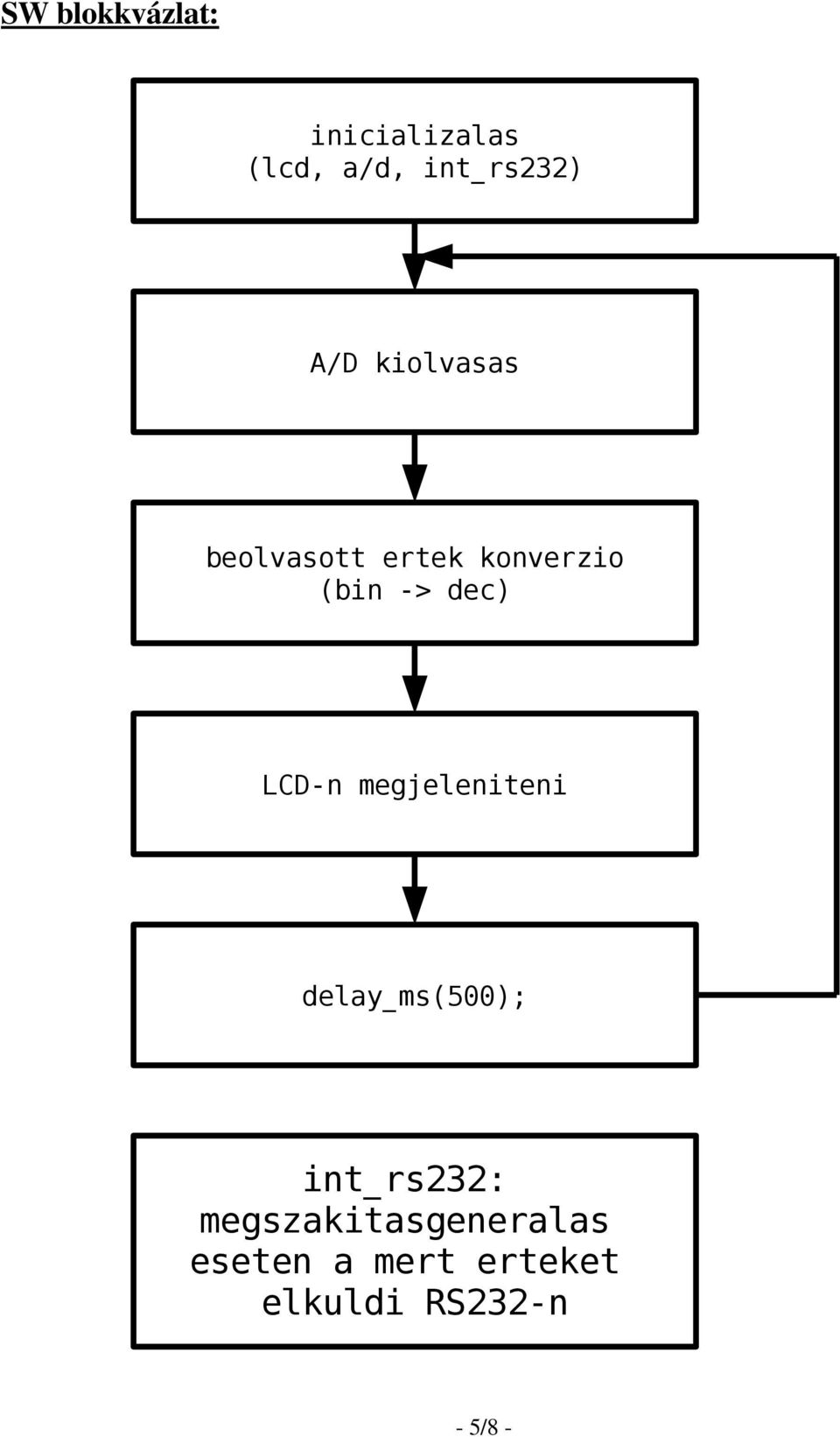 LCD-n megjeleniteni delay_ms(500); int_rs232: