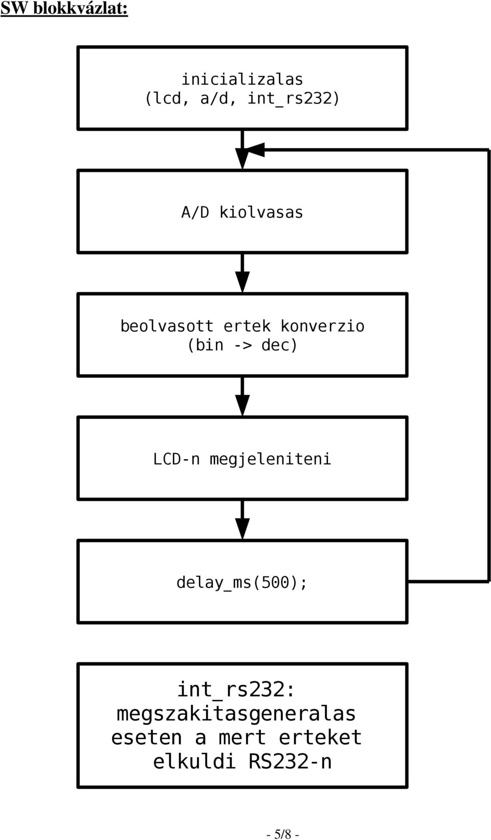 LCD-n megjeleniteni delay_ms(500); int_rs232: